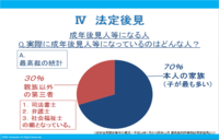 成年後見の賢い利用法～老後の安心のために3.png