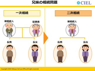 「相続と争族のはなし」テキスト抜粋1.jpg